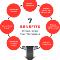 7 Benefits of Improving Your Workspace